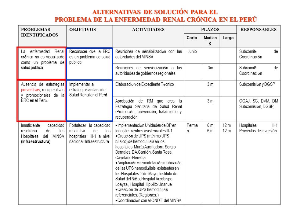 Alternativas de solucion para la salud publica